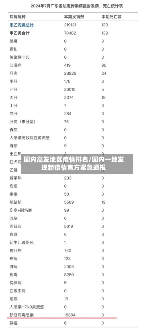 国内高发地区疫情排名/国内一地发现新疫情官方紧急通报-第3张图片