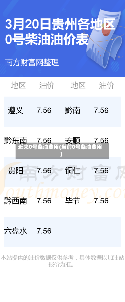 近来0号柴油费用(当前0号柴油费用)-第2张图片