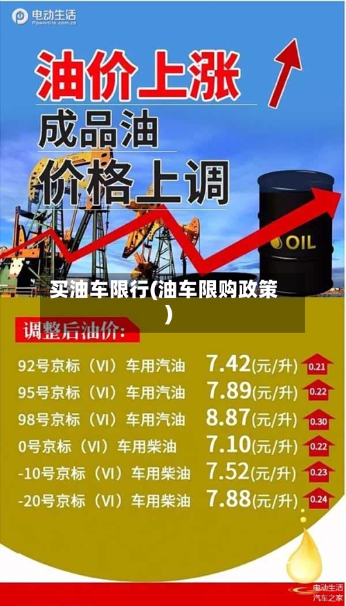 买油车限行(油车限购政策)