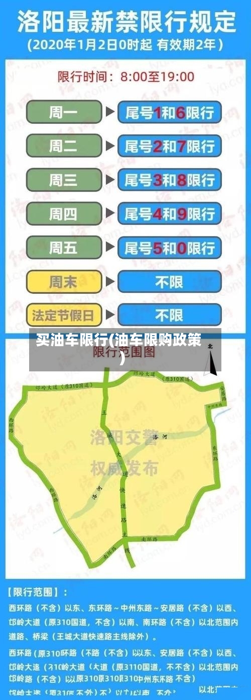 买油车限行(油车限购政策)-第2张图片