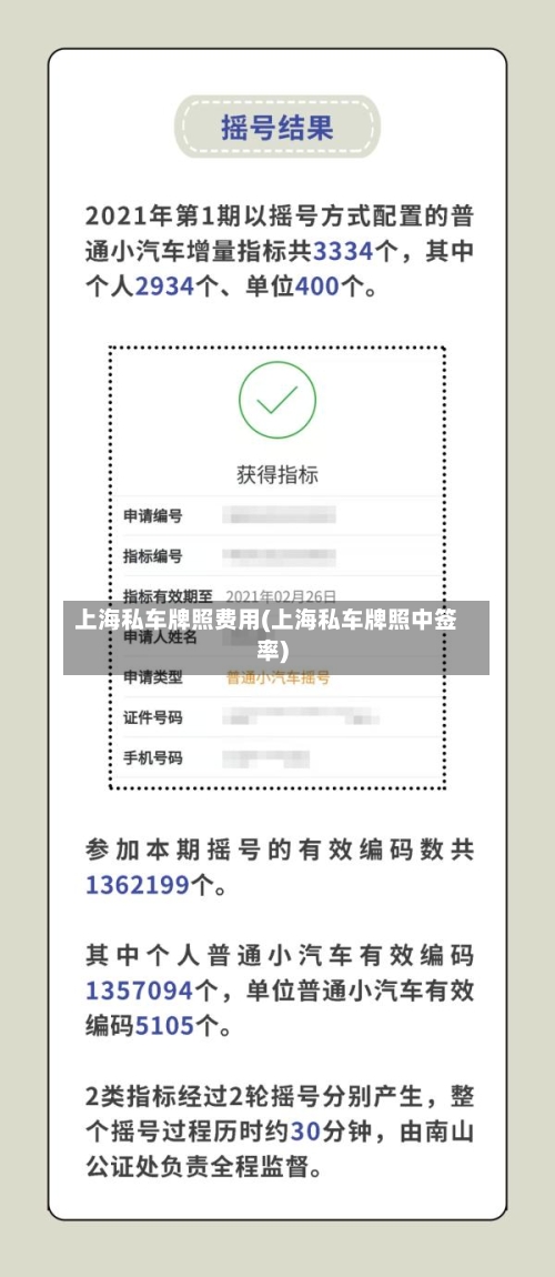 上海私车牌照费用(上海私车牌照中签率)-第3张图片