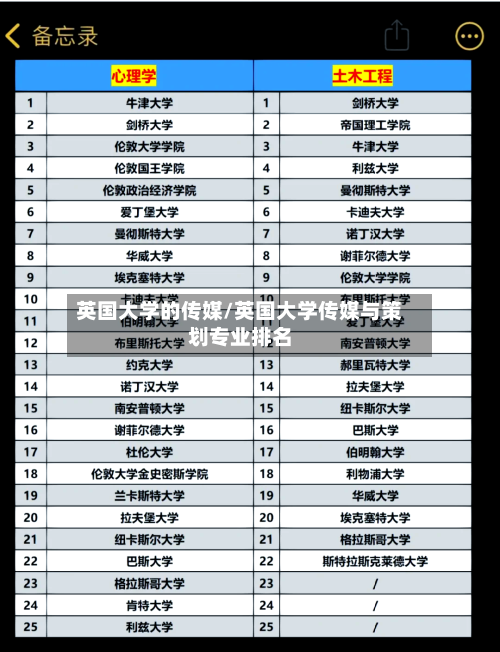 英国大学的传媒/英国大学传媒与策划专业排名-第2张图片