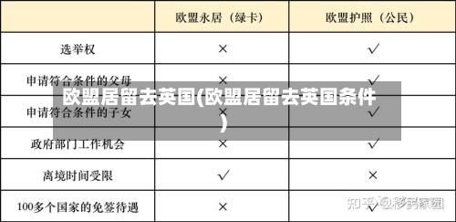 欧盟居留去英国(欧盟居留去英国条件)-第3张图片