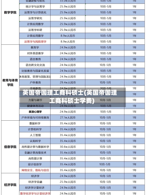 英国帝国理工商科硕士(英国帝国理工商科硕士学费)