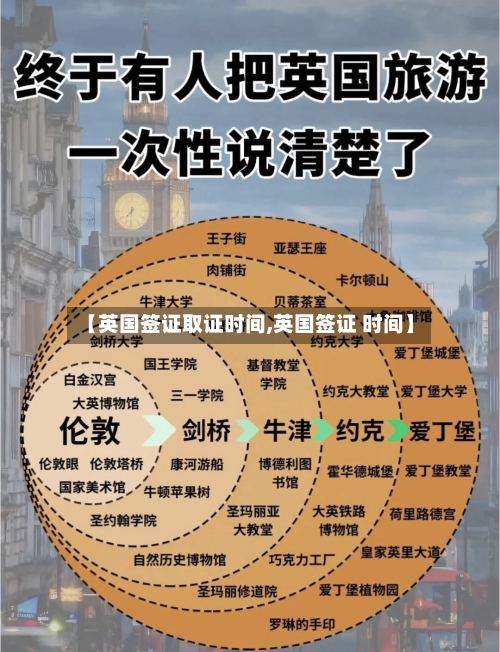 【英国签证取证时间,英国签证 时间】-第3张图片