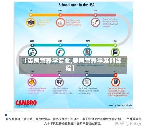 【英国营养学专业,美国营养学系列课程】