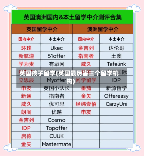英国孩子留学(英国最厉害三个留学机构)-第2张图片