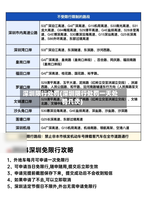 深圳限行处罚(深圳限行处罚一天处罚几次)