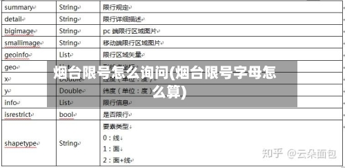 烟台限号怎么询问(烟台限号字母怎么算)-第2张图片