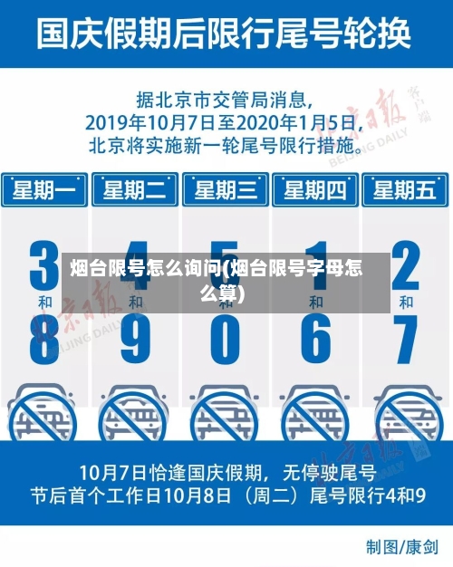 烟台限号怎么询问(烟台限号字母怎么算)