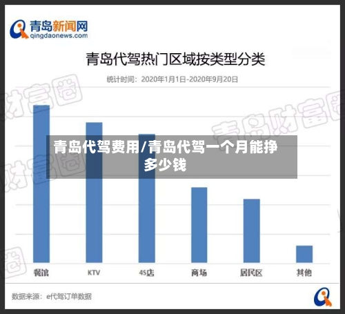 青岛代驾费用/青岛代驾一个月能挣多少钱