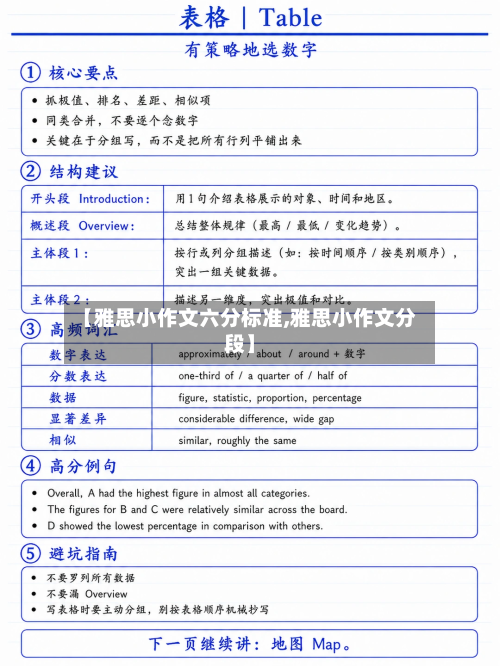 【雅思小作文六分标准,雅思小作文分段】-第3张图片