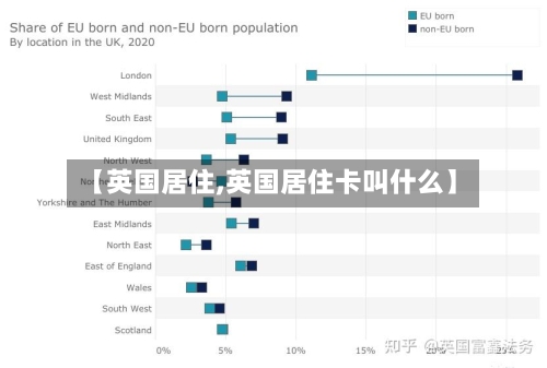 【英国居住,英国居住卡叫什么】-第2张图片
