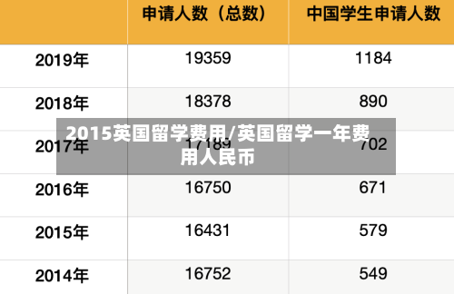 2015英国留学费用/英国留学一年费用人民币-第3张图片