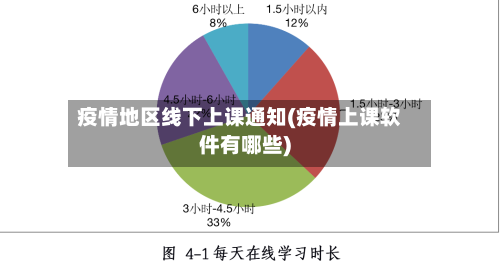 疫情地区线下上课通知(疫情上课软件有哪些)-第2张图片