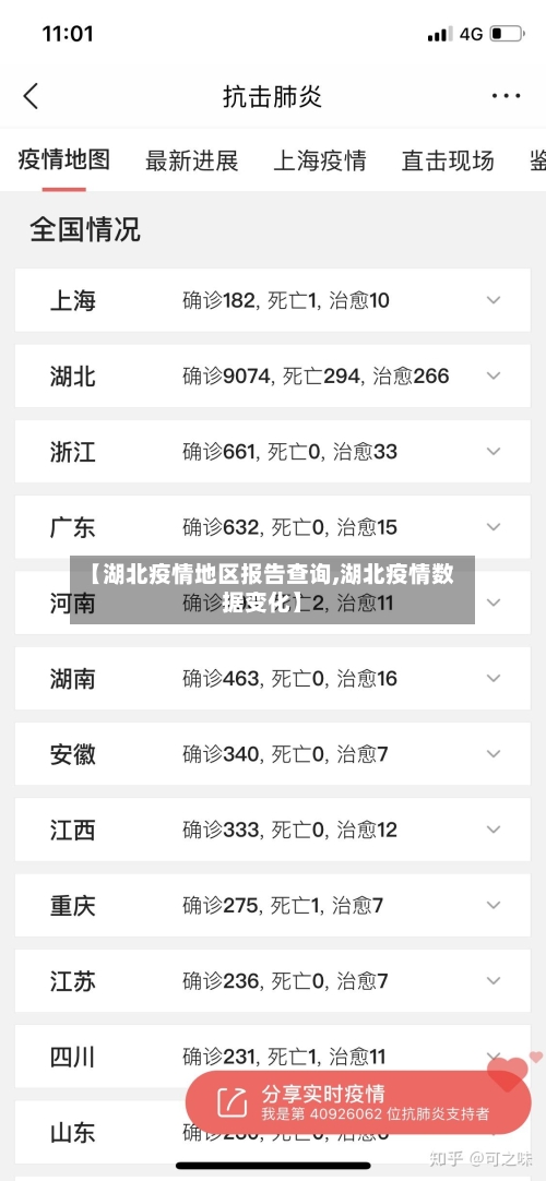【湖北疫情地区报告查询,湖北疫情数据变化】