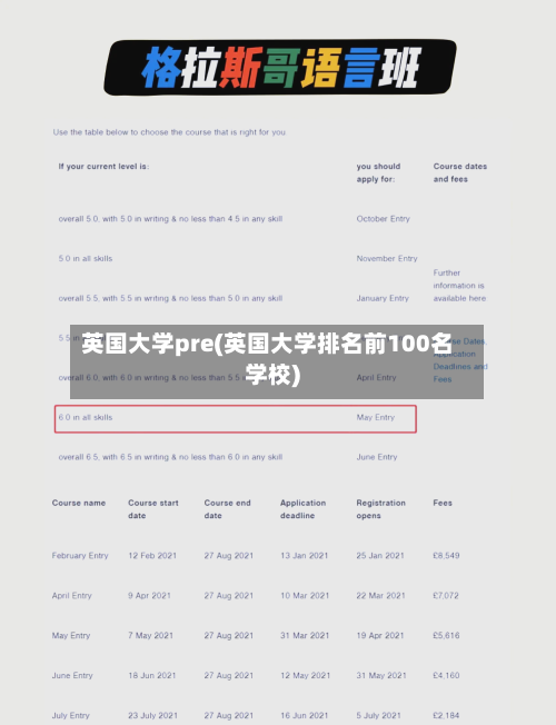 英国大学pre(英国大学排名前100名学校)