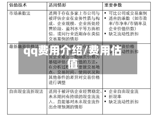 qq费用介绍/费用估值-第2张图片
