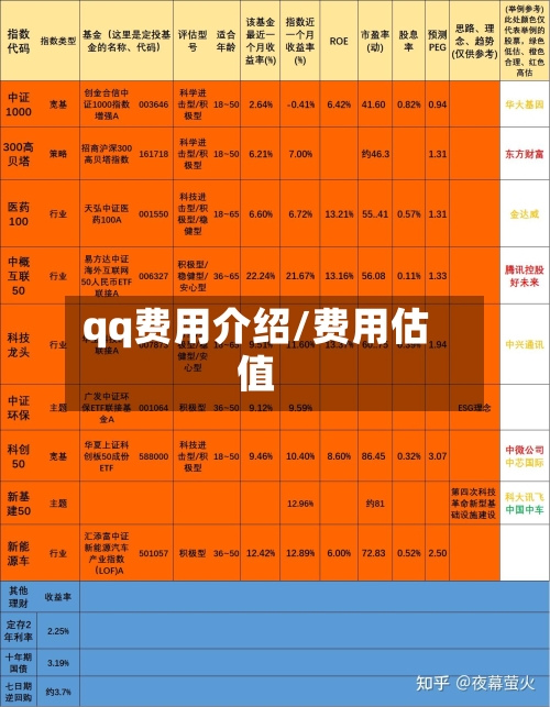 qq费用介绍/费用估值-第3张图片