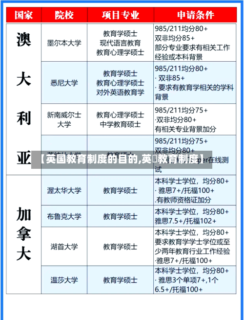 【英国教育制度的目的,英國教育制度】