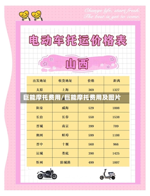 巨能摩托费用/巨能摩托费用及图片