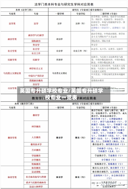 英国专升硕学校专业/英国专升硕学校专业一览表
