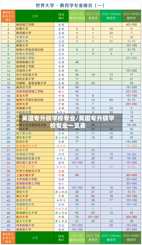 英国专升硕学校专业/英国专升硕学校专业一览表-第2张图片