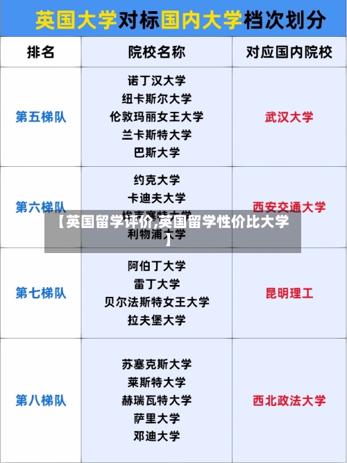 【英国留学评价,英国留学性价比大学】-第3张图片