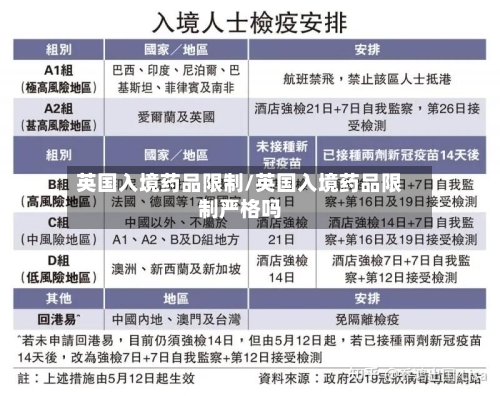 英国入境药品限制/英国入境药品限制严格吗-第2张图片