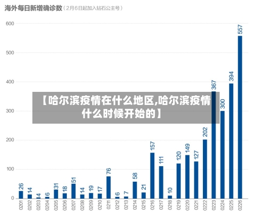 【哈尔滨疫情在什么地区,哈尔滨疫情什么时候开始的】