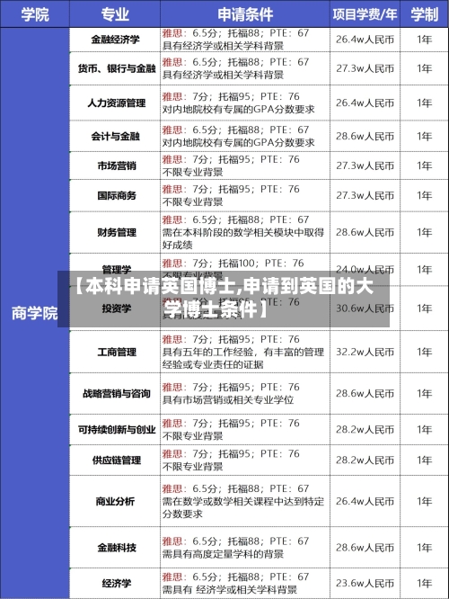 【本科申请英国博士,申请到英国的大学博士条件】-第2张图片