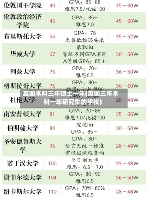 英国本科三年硕士一年(英国三年本科一年研究生的学校)