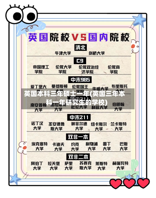 英国本科三年硕士一年(英国三年本科一年研究生的学校)-第2张图片