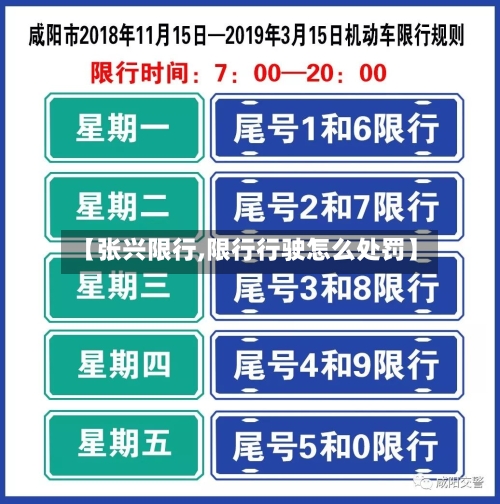 【张兴限行,限行行驶怎么处罚】-第3张图片