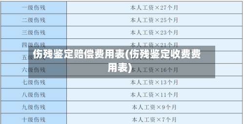 伤残鉴定赔偿费用表(伤残鉴定收费费用表)-第2张图片