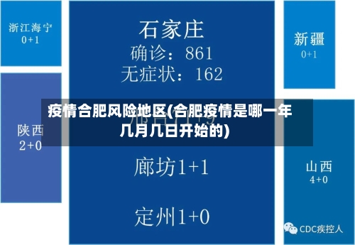 疫情合肥风险地区(合肥疫情是哪一年几月几日开始的)-第2张图片