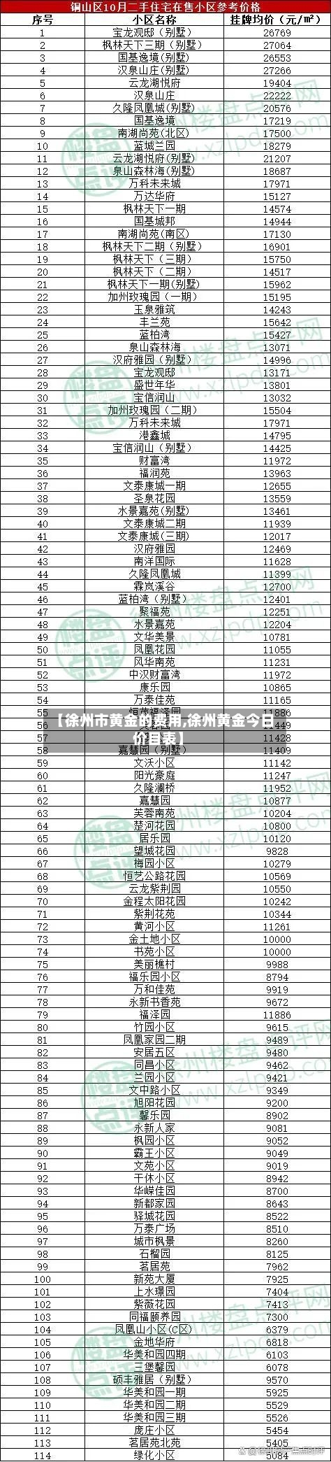 【徐州市黄金的费用,徐州黄金今日价目表】
