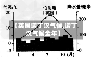 【英国诺丁汉气候,诺丁汉气候全年】