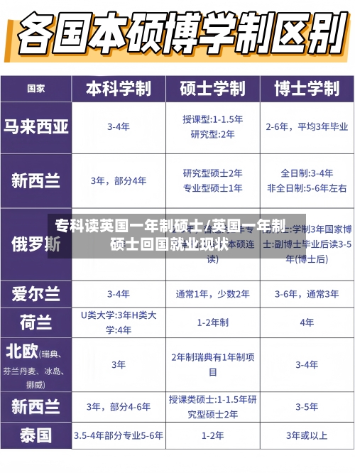 专科读英国一年制硕士/英国一年制硕士回国就业现状-第2张图片