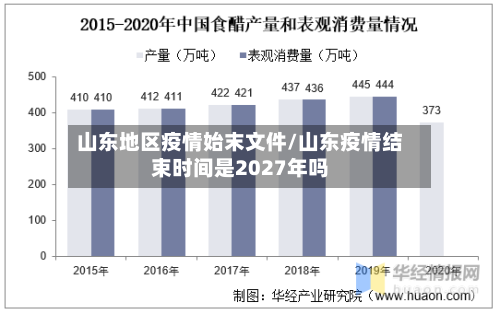 山东地区疫情始末文件/山东疫情结束时间是2027年吗