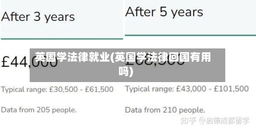 英国学法律就业(英国学法律回国有用吗)-第3张图片