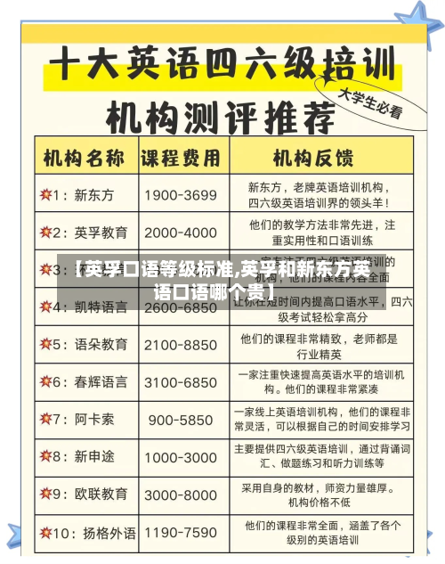 【英孚口语等级标准,英孚和新东方英语口语哪个贵】-第3张图片