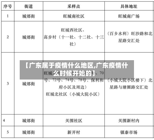 【广东属于疫情什么地区,广东疫情什么时候开始的】