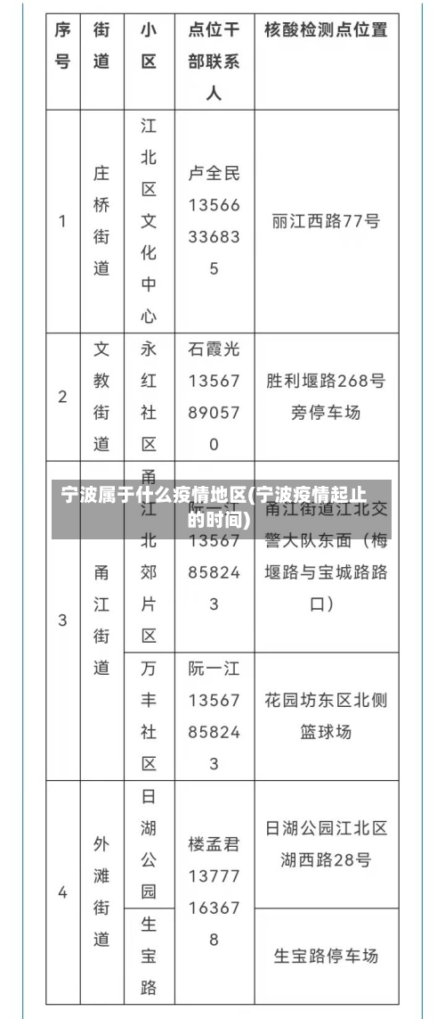 宁波属于什么疫情地区(宁波疫情起止的时间)-第3张图片