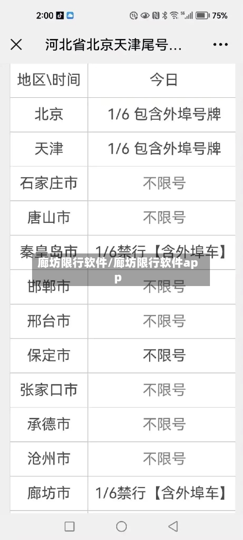 廊坊限行软件/廊坊限行软件app-第2张图片