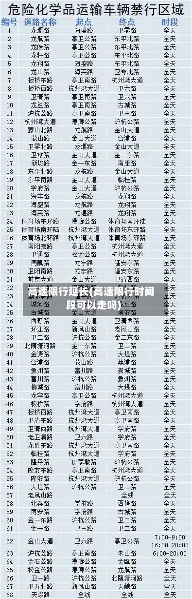 高速限行延长(高速限行时间段可以走吗)