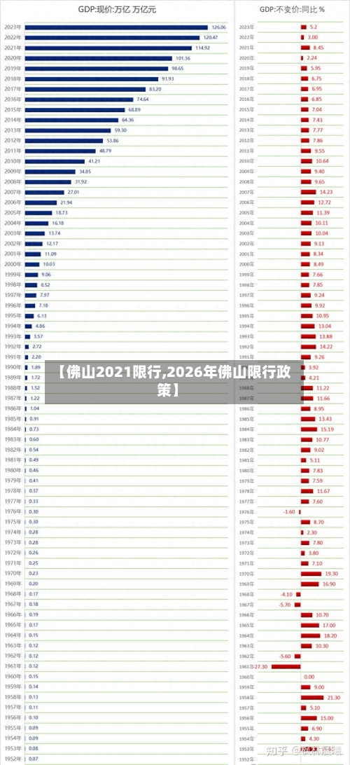 【佛山2021限行,2026年佛山限行政策】