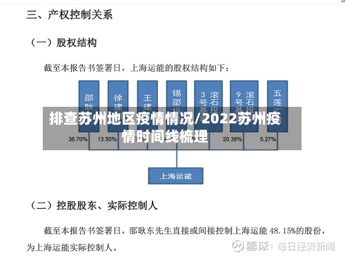 排查苏州地区疫情情况/2022苏州疫情时间线梳理-第2张图片