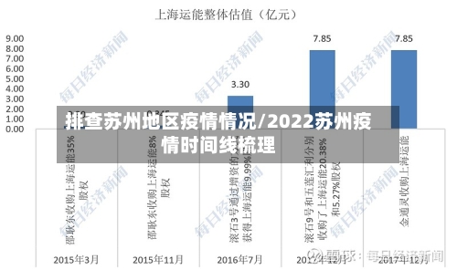 排查苏州地区疫情情况/2022苏州疫情时间线梳理