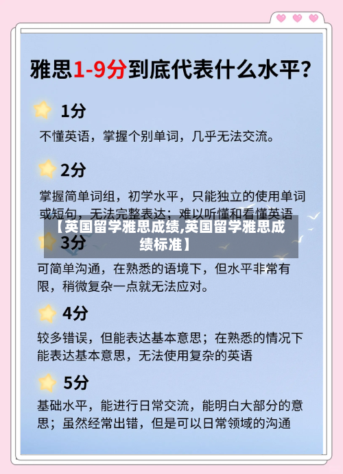 【英国留学雅思成绩,英国留学雅思成绩标准】-第2张图片